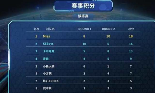 潜在的影响