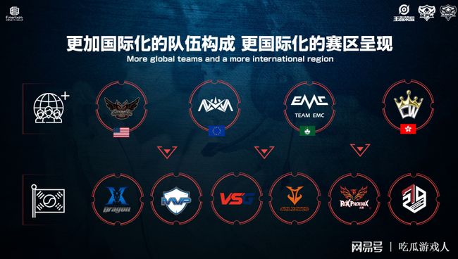 当斯玛特将